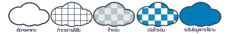 Cloud Website
